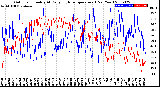 Milwaukee Weather Outdoor Humidity<br>At Daily High<br>Temperature<br>(Past Year)