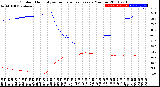 Milwaukee Weather Outdoor Humidity<br>vs Temperature<br>Every 5 Minutes