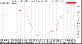 Milwaukee Weather Outdoor Humidity<br>Every 5 Minutes<br>(24 Hours)