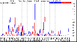 Milwaukee Weather Outdoor Rain<br>Daily Amount<br>(Past/Previous Year)