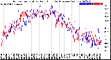 Milwaukee Weather Outdoor Temperature<br>Daily High<br>(Past/Previous Year)