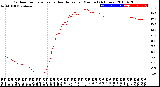 Milwaukee Weather Outdoor Temperature<br>vs Heat Index<br>per Minute<br>(24 Hours)