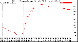 Milwaukee Weather Outdoor Temperature<br>per Minute<br>(24 Hours)