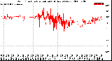 Milwaukee Weather Wind Direction<br>Normalized<br>(24 Hours) (New)