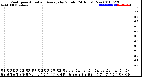 Milwaukee Weather Wind Speed<br>Actual and Average<br>by Minute<br>(24 Hours) (New)