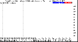 Milwaukee Weather Wind Speed<br>Actual and 10 Minute<br>Average<br>(24 Hours) (New)