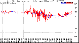 Milwaukee Weather Wind Direction<br>Normalized and Average<br>(24 Hours) (Old)