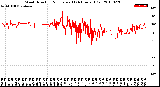 Milwaukee Weather Wind Direction<br>Normalized<br>(24 Hours) (Old)