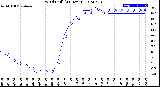 Milwaukee Weather Wind Chill<br>(24 Hours)