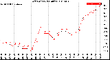 Milwaukee Weather Dew Point<br>(24 Hours)