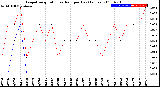 Milwaukee Weather Evapotranspiration<br>vs Rain per Day<br>(Inches)