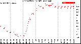 Milwaukee Weather Heat Index<br>(24 Hours)