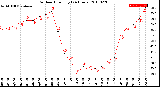 Milwaukee Weather Outdoor Humidity<br>(24 Hours)