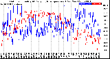 Milwaukee Weather Outdoor Humidity<br>At Daily High<br>Temperature<br>(Past Year)