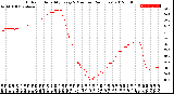 Milwaukee Weather Outdoor Humidity<br>Every 5 Minutes<br>(24 Hours)