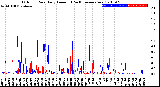 Milwaukee Weather Outdoor Rain<br>Daily Amount<br>(Past/Previous Year)