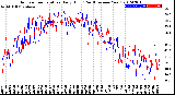 Milwaukee Weather Outdoor Temperature<br>Daily High<br>(Past/Previous Year)