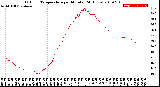 Milwaukee Weather Outdoor Temperature<br>per Minute<br>(24 Hours)