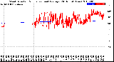 Milwaukee Weather Wind Direction<br>Normalized and Average<br>(24 Hours) (New)