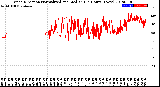 Milwaukee Weather Wind Direction<br>Normalized and Median<br>(24 Hours) (New)