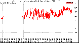 Milwaukee Weather Wind Direction<br>Normalized<br>(24 Hours) (New)