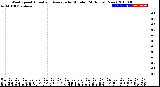 Milwaukee Weather Wind Speed<br>Actual and Average<br>by Minute<br>(24 Hours) (New)