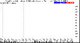 Milwaukee Weather Wind Speed<br>Actual and 10 Minute<br>Average<br>(24 Hours) (New)