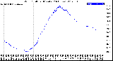 Milwaukee Weather Wind Chill<br>per Minute<br>(24 Hours)