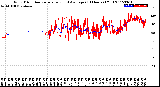 Milwaukee Weather Wind Direction<br>Normalized and Average<br>(24 Hours) (Old)