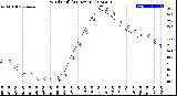 Milwaukee Weather Wind Chill<br>(24 Hours)