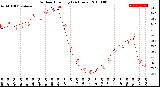 Milwaukee Weather Outdoor Humidity<br>(24 Hours)