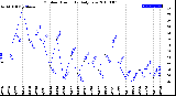 Milwaukee Weather Outdoor Humidity<br>Daily Low