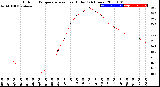 Milwaukee Weather Outdoor Temperature<br>vs Heat Index<br>(24 Hours)