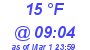 Milwaukee Weather Dewpoint High High Today