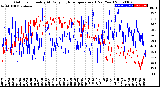 Milwaukee Weather Outdoor Humidity<br>At Daily High<br>Temperature<br>(Past Year)