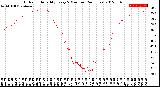 Milwaukee Weather Outdoor Humidity<br>Every 5 Minutes<br>(24 Hours)