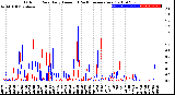 Milwaukee Weather Outdoor Rain<br>Daily Amount<br>(Past/Previous Year)