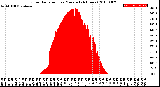 Milwaukee Weather Solar Radiation<br>per Minute<br>(24 Hours)