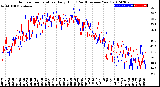 Milwaukee Weather Outdoor Temperature<br>Daily High<br>(Past/Previous Year)