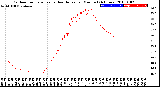 Milwaukee Weather Outdoor Temperature<br>vs Heat Index<br>per Minute<br>(24 Hours)