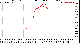 Milwaukee Weather Outdoor Temperature<br>per Minute<br>(24 Hours)