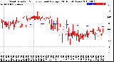 Milwaukee Weather Wind Direction<br>Normalized and Average<br>(24 Hours) (New)