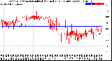 Milwaukee Weather Wind Direction<br>Normalized and Median<br>(24 Hours) (New)