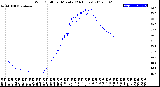 Milwaukee Weather Wind Chill<br>per Minute<br>(24 Hours)