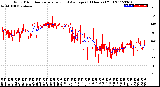 Milwaukee Weather Wind Direction<br>Normalized and Average<br>(24 Hours) (Old)