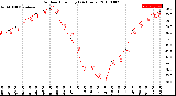 Milwaukee Weather Outdoor Humidity<br>(24 Hours)