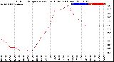 Milwaukee Weather Outdoor Temperature<br>vs Heat Index<br>(24 Hours)