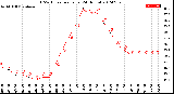 Milwaukee Weather THSW Index<br>per Hour<br>(24 Hours)