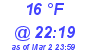 Milwaukee Weather Dewpoint High High Today