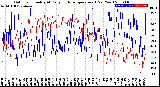 Milwaukee Weather Outdoor Humidity<br>At Daily High<br>Temperature<br>(Past Year)